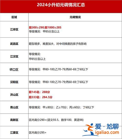 深圳市小升初升學率？2024深圳初升高升學率？