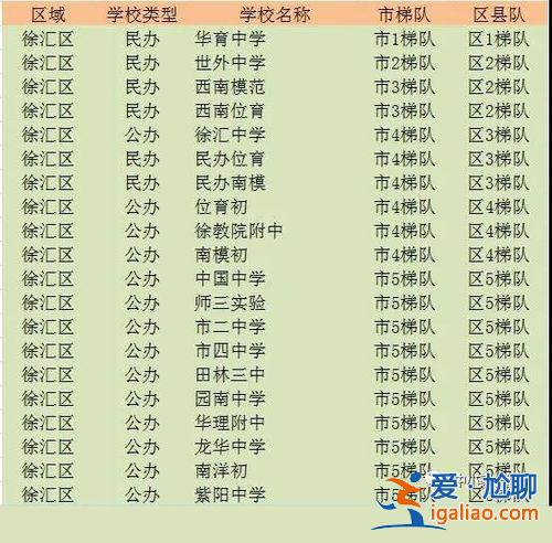 徐匯龍華中學(xué)升學(xué)率，徐匯的公立中學(xué)排名？