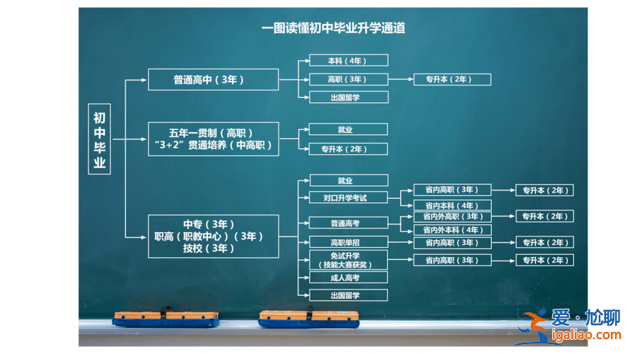 中專生都有哪些升學方式(中專升學的途徑)？