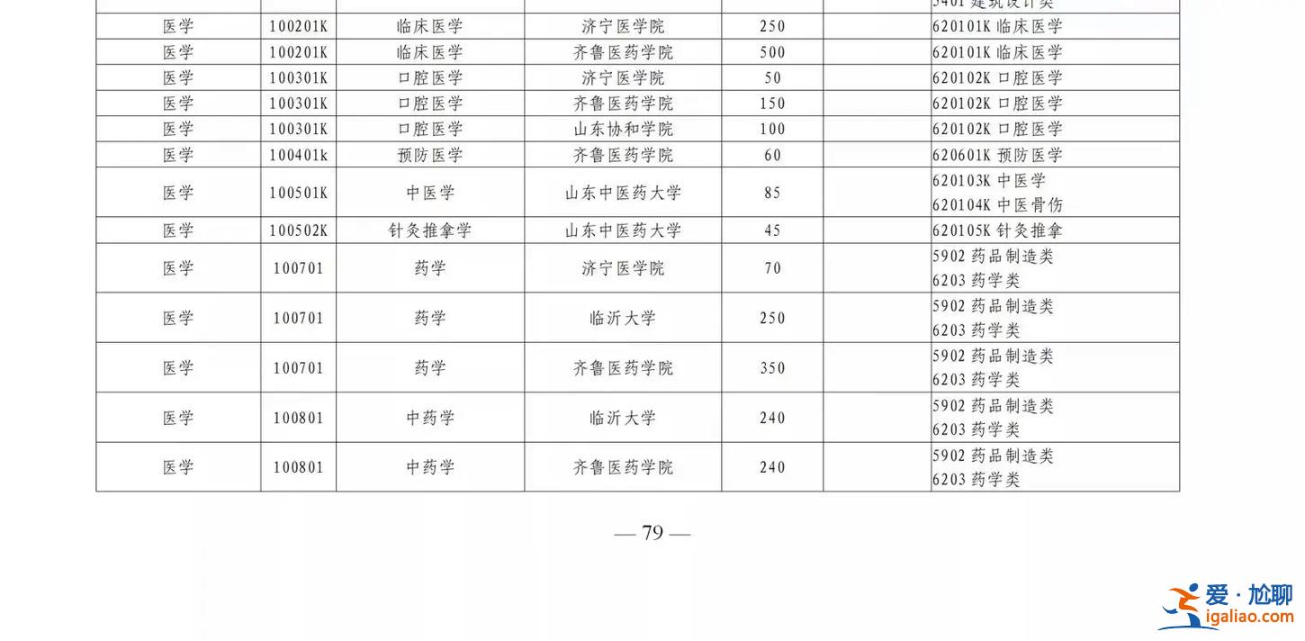 護理專升本學校？山東護理升本科有哪些學校？