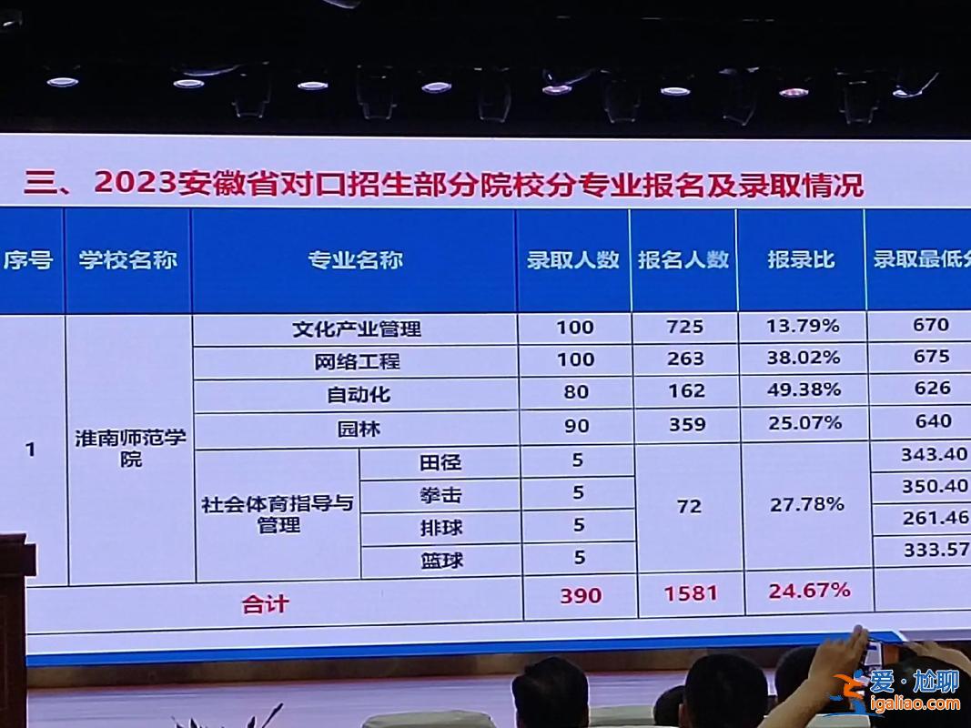 對口升學體育？安徽對口升學體育類有哪些本科？