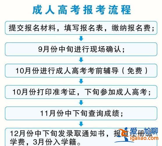 西安學歷提升學院報名時間，在西安市怎么提升學歷？