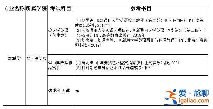 舞蹈專升本(舞蹈專升本專業考什么內容)？