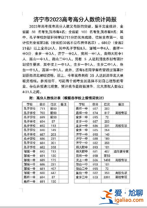 濟寧提升學歷？濟寧英才高中升學率？