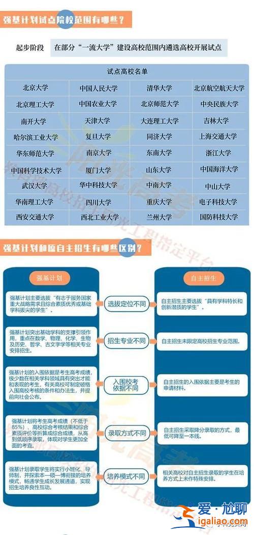 有除了高考外的升學途徑 普通高中上大學的途徑有哪些？