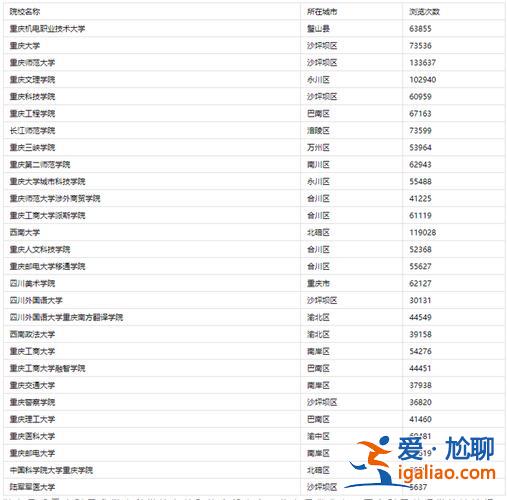 云南對口升學本科學校排名，昆明對口高考有哪些學校？