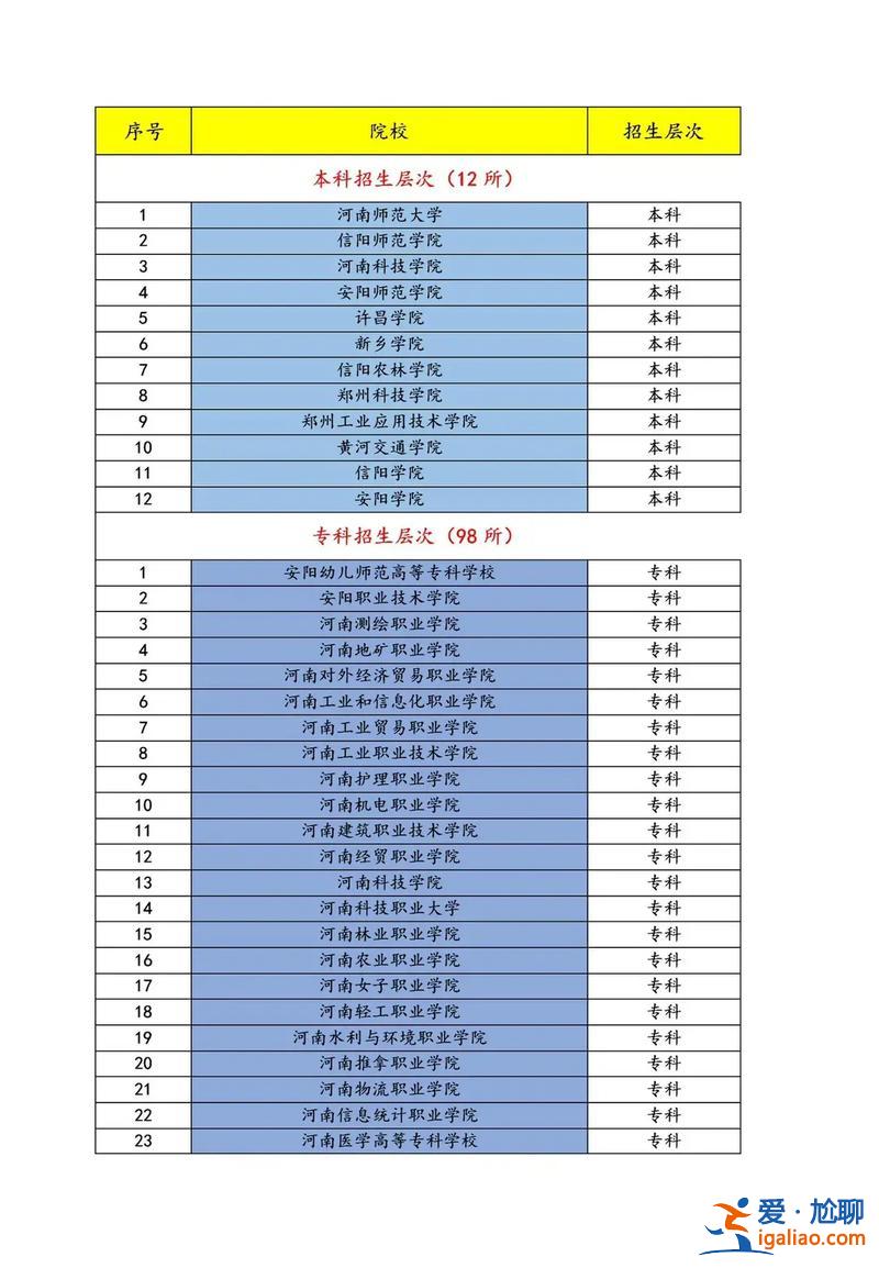 河南對口升學政法院校(河南對口單招有哪些大學)？
