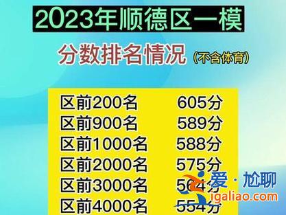 2008年順德高考升學(xué)率(2023順德中考600分以上人數(shù))？