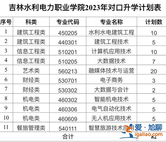 對口升學的考研專業(yè)有哪些(2024年職業(yè)高中對口升學有哪些專業(yè))？