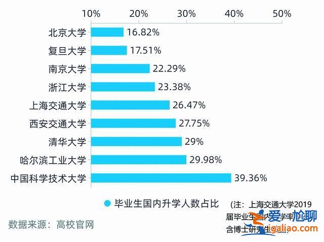 高校升學率，大學的國內升學率是什么意思？