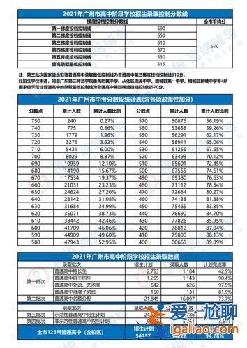 廣州各各區中學升學率？廣州初中升學率？
