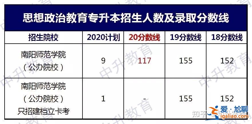 教育學(xué)專升本 專升本教育類專業(yè)得多少分才能過？