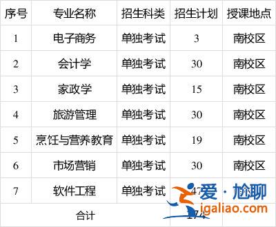 升學教育銷售，對口升學市場營銷可以報哪些專業？