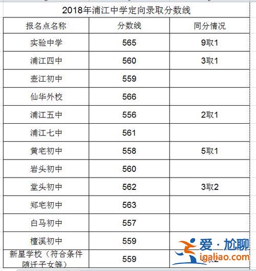 浦江各中學升學率排行 浦江景濂中學升學率怎么樣？
