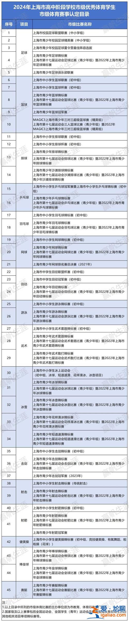 老城中學(xué)初中升學(xué)率？2024年廣州市65中升學(xué)率？