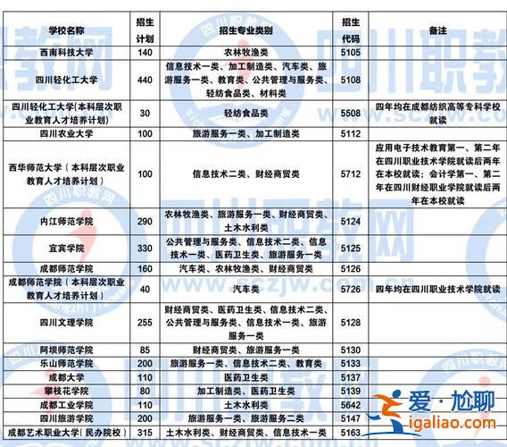 職高對口升學大學(中職對口高考可以考哪些大學)？