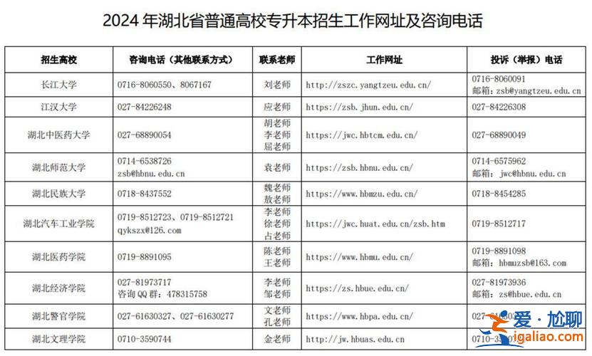 2023年專升本？2024級大學(xué)生什么時候準備專升本？