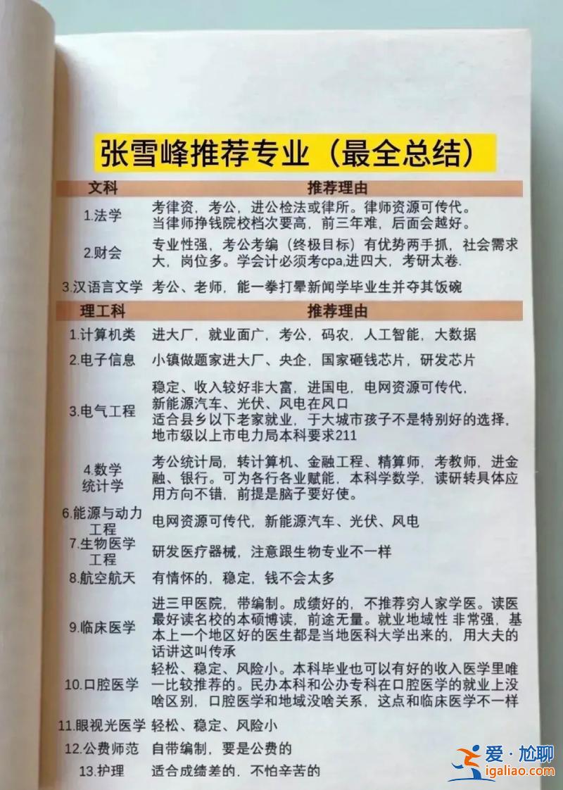 職高升學有哪些專業好，張雪峰推薦的職高專業？