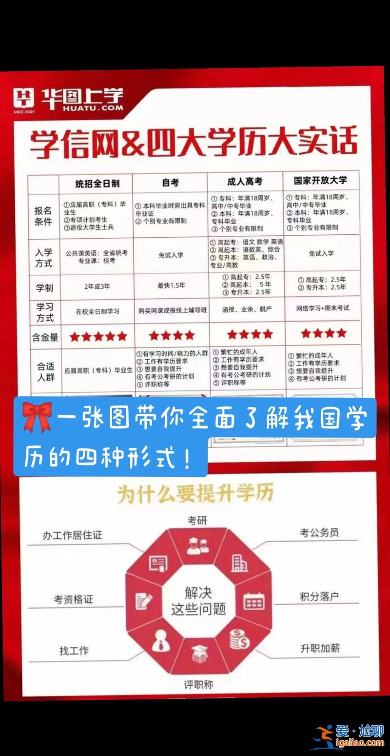 大專升學歷？大專結業如何提升學歷？