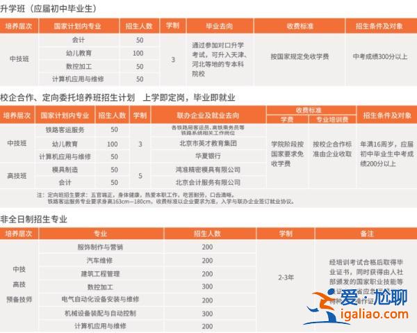 嘉興專注成人提升學(xué)歷電話，嘉興技師學(xué)院是大專嗎？