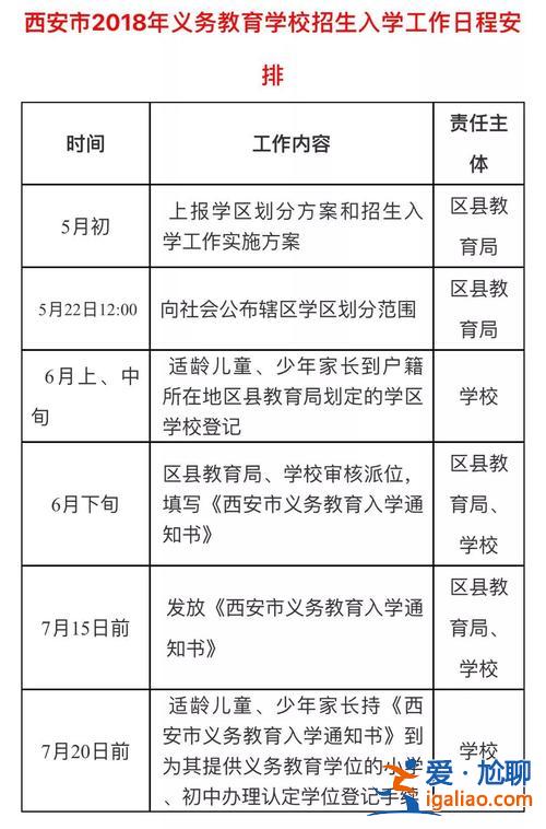 初中升學什么時候入學好 孩子上初三，學籍什么時候轉回戶口所在地比較合適？