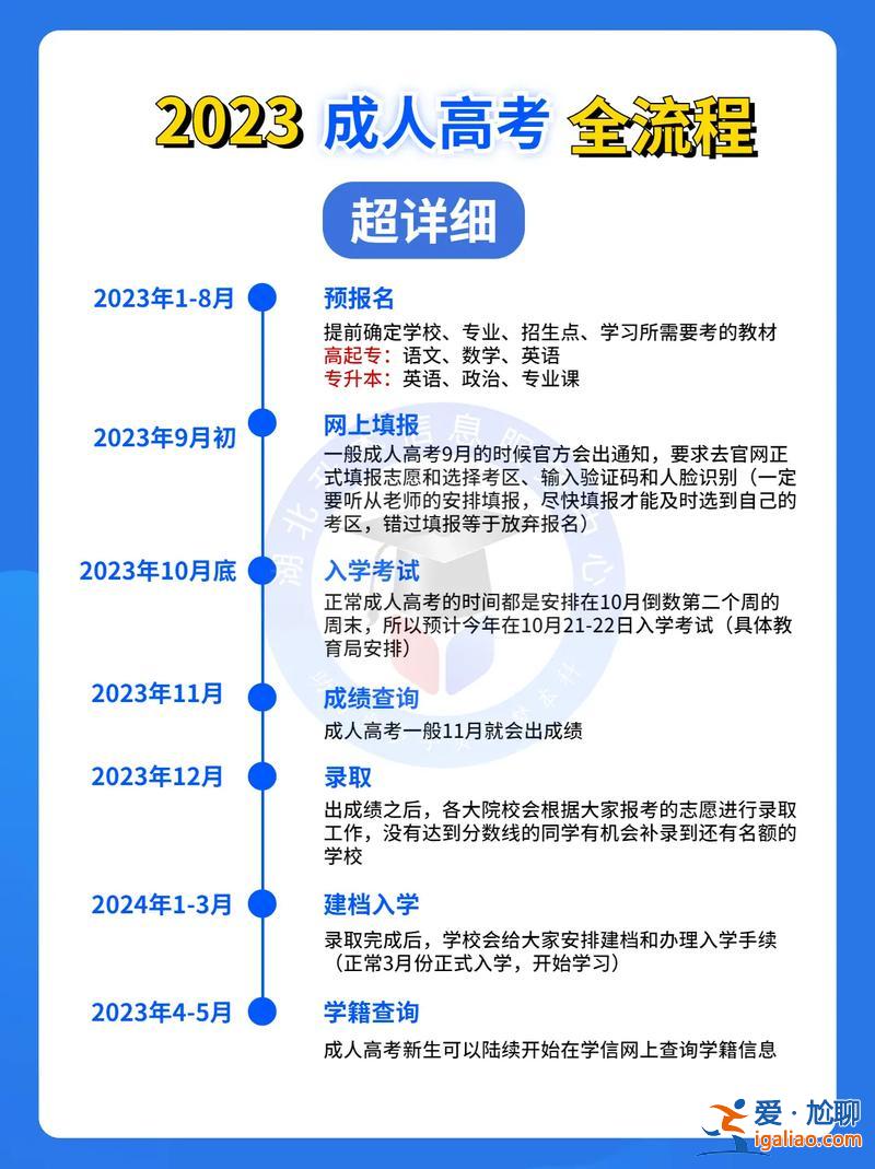 成人高考 專升本？成人專升本怎么考？