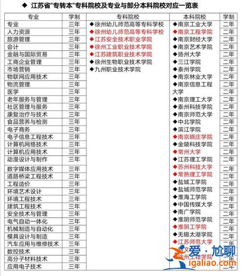 專升本學校有哪些？2023年專本連讀有哪些學校？