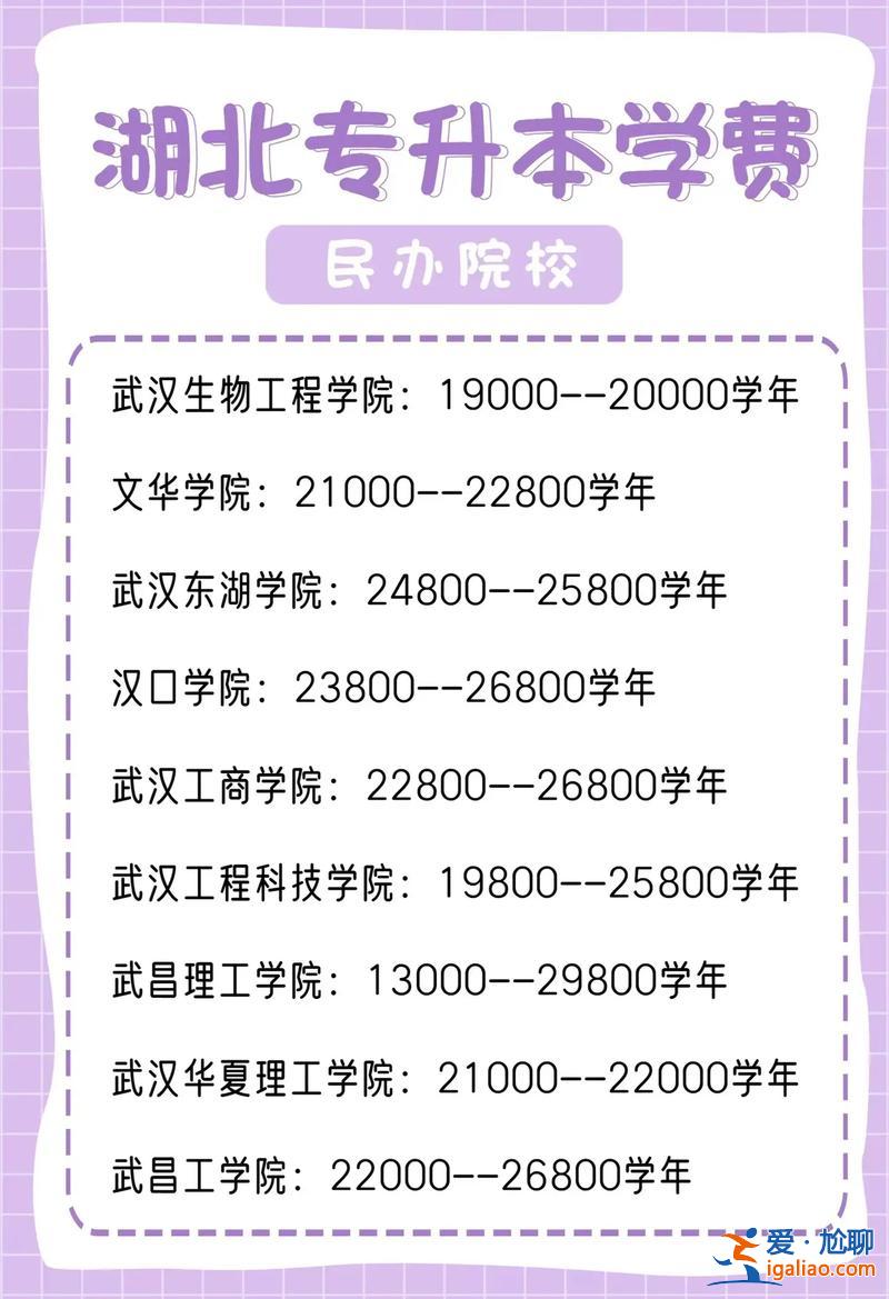 專升本 多少錢(專升本大約要多少學費)？