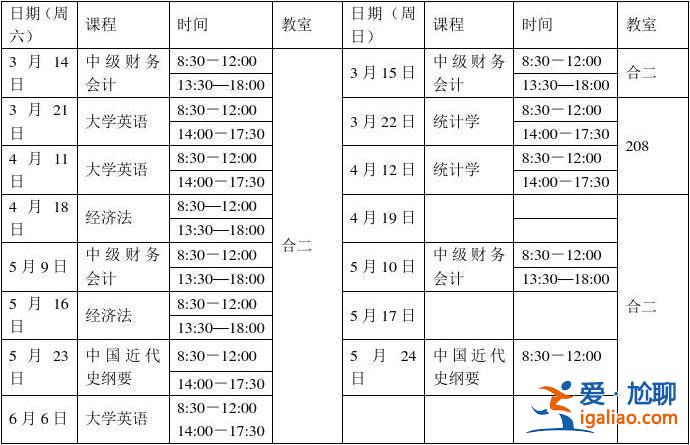 專升本學習(專升本到學校學什么課程)？