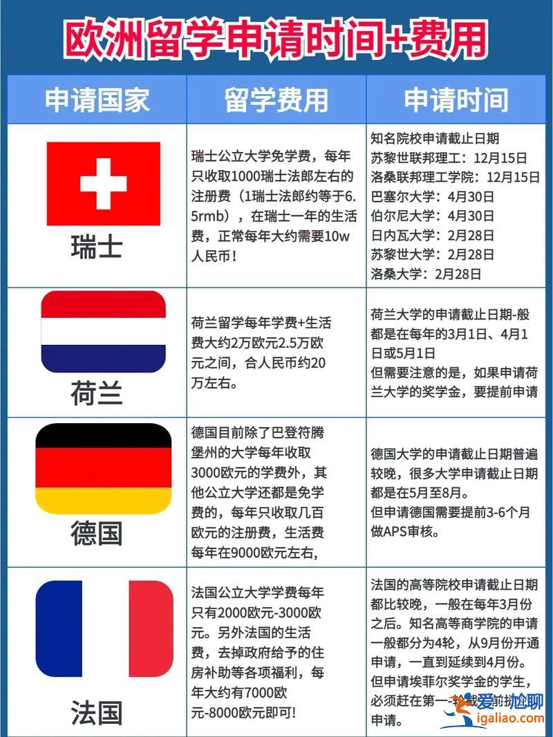 留學后怎么提升學費的，英國留學學費和生活費怎么轉？