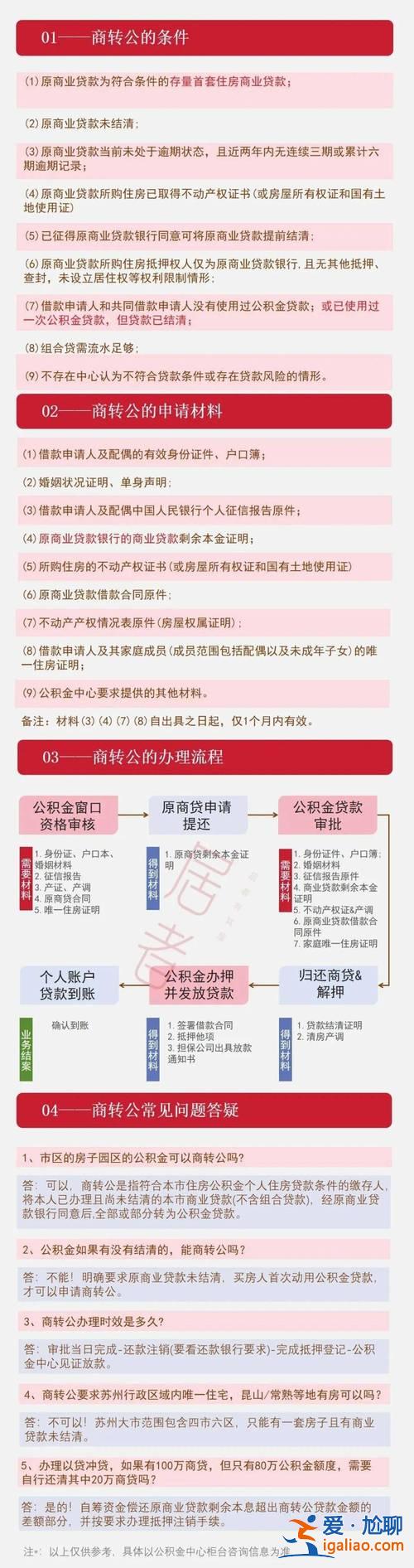 昆山升學歷，昆山商轉公條件？