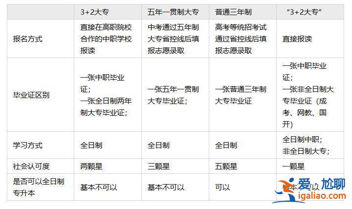 中職升學班(升學班和職教班有什么區別)？