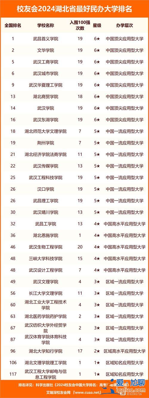 湖北加強學歷提升學校排名？湖北省首富排行榜2024最新排名？