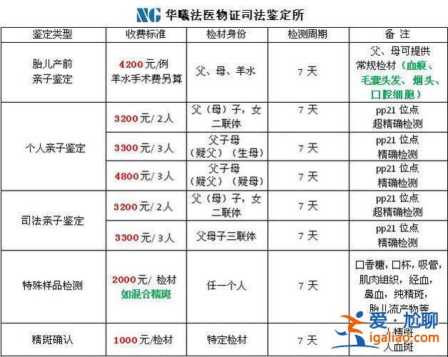 廣東升學親子鑒定收費標準(司法親子鑒定時間要多久出報告)？