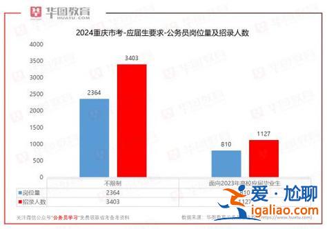 重慶渝中區升學歷學費多少？2024重慶初中升高中政策？