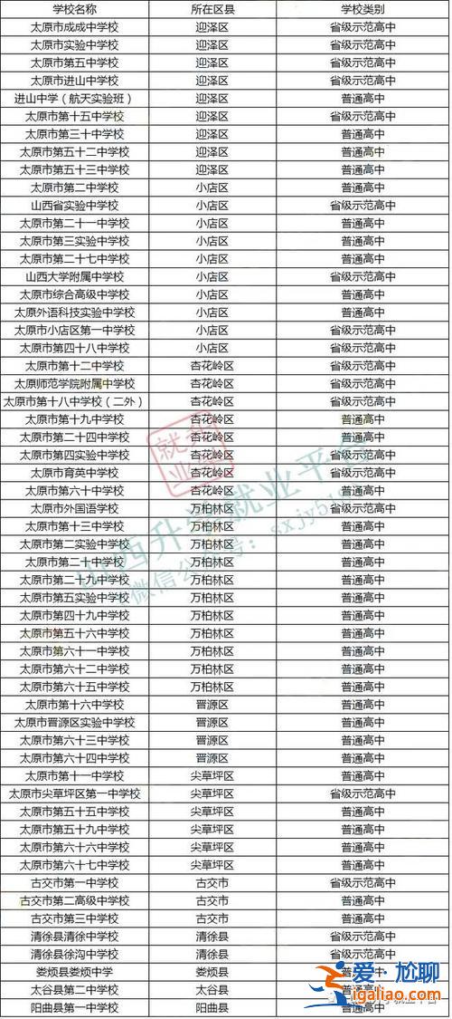 太原升學網？太原市哪個公辦職高有升學班？