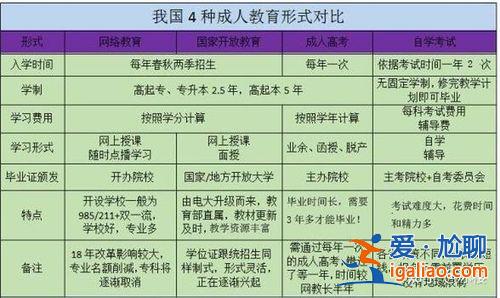 本科升學歷(本科提升研究生學歷的途徑)？