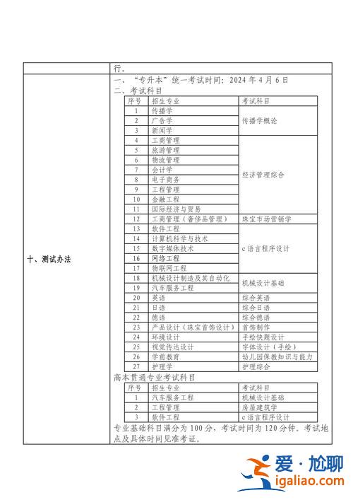 上海  專升本？上海2024專升本條件？