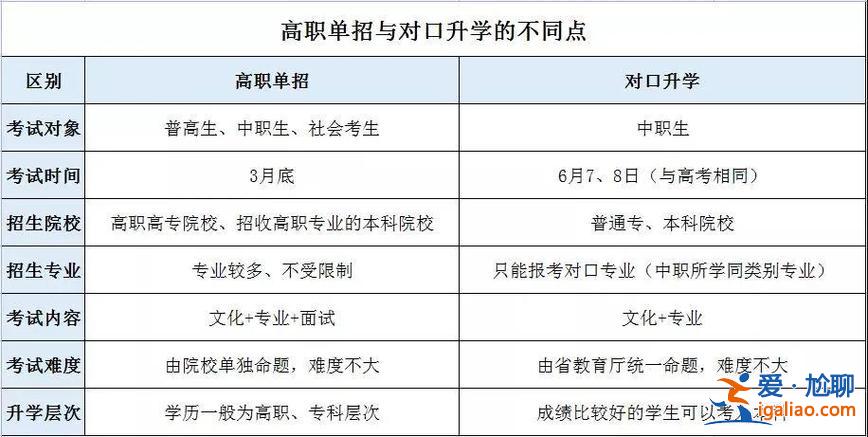 中職對口升學能考什么專業？中職烹飪專業對口升學有什么專業？