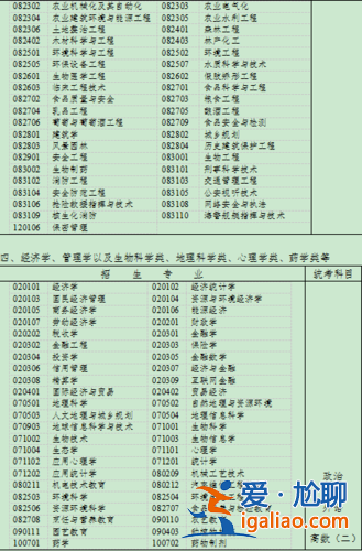 專升本 浙江？浙江?？颇男I(yè)容易升本？