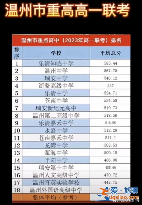 溫州市2015年初中畢業升學考試 溫州第十四高級中學2015年一本上線有幾人？