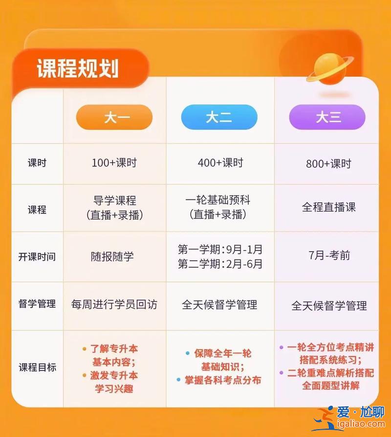 網課專升本(專升本還可以上網課嗎)？
