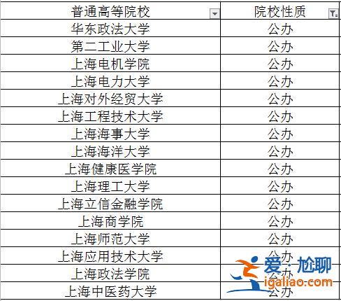 專升本上海，上海可以專升本的學校有哪些？