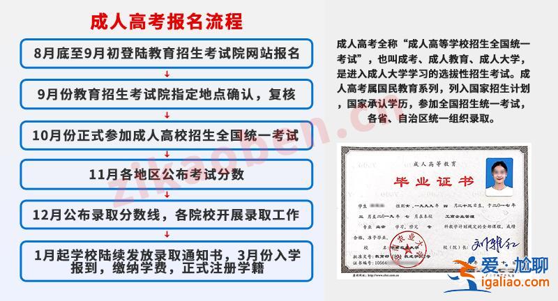 專升本成人？成人如何專升本？