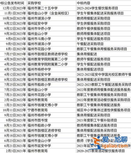 福州10中高中升學(xué)情況 福州十中初中升學(xué)率？