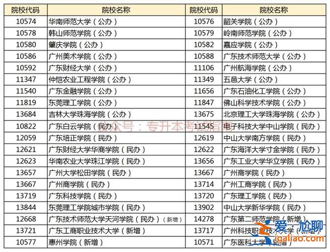 專升本廣東？專升本廣東哪幾所大學可以報考？