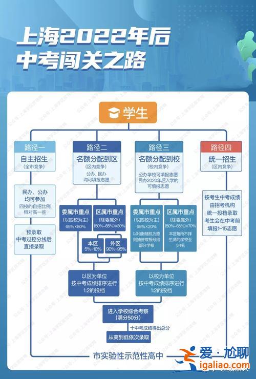 升學app，升學指南是什么意思？