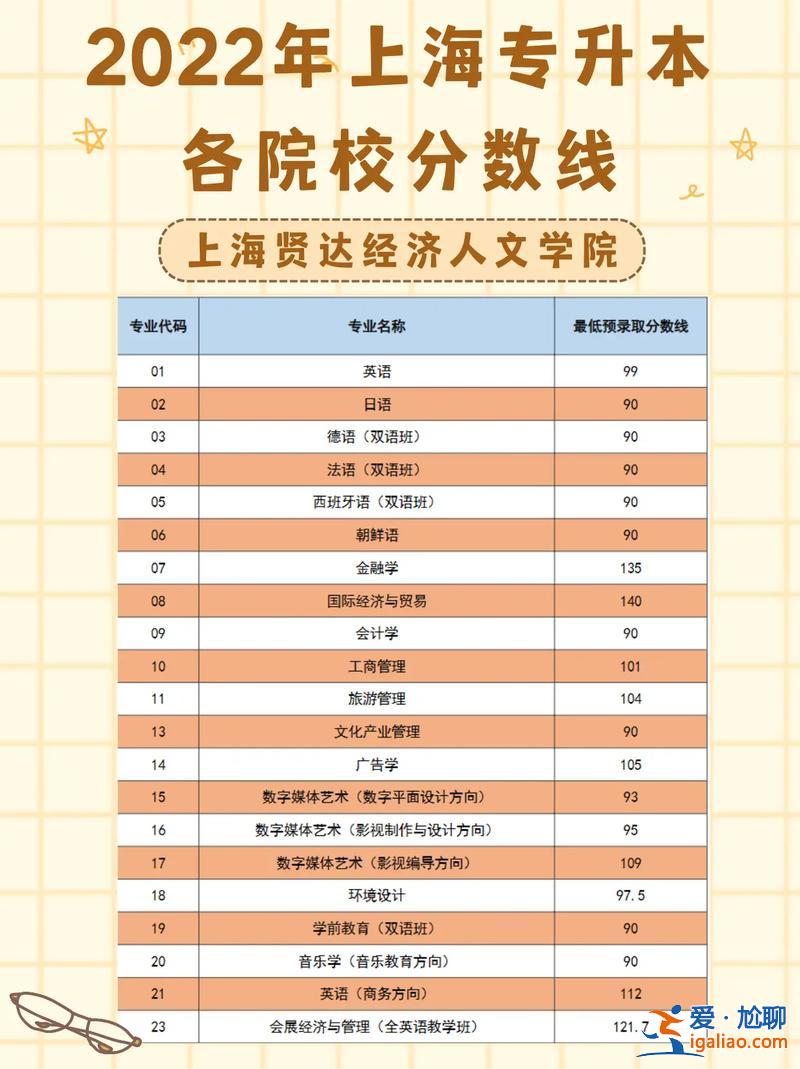 專升本 自考 專升本線上考試是什么？
