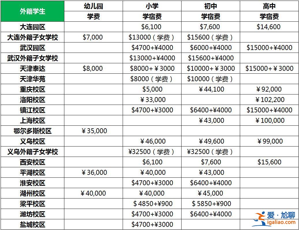 2020年楓葉學(xué)校升學(xué)率？2024年?？跅魅~國(guó)際學(xué)校學(xué)費(fèi)多少？