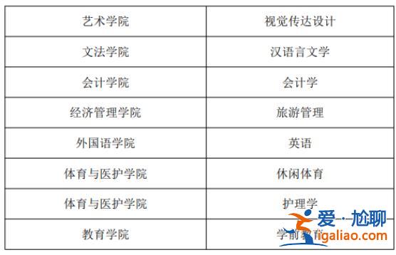 成都文理學院可以專升本嗎？成都文理學院專升本在哪個學校？